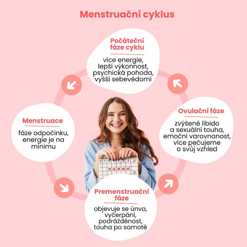 Jak se chovat k ženě když má menstruací?