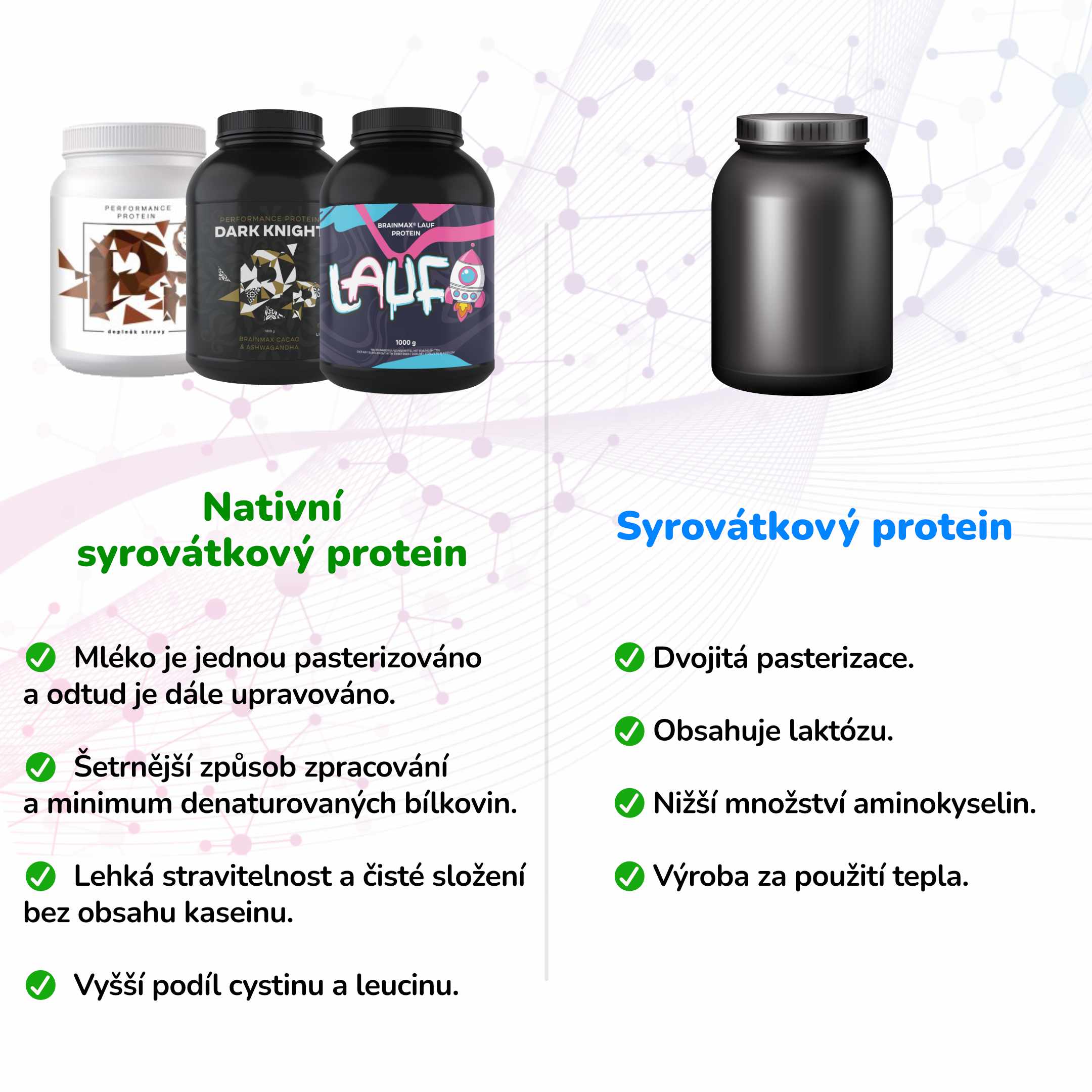 Kdy se dává protein?