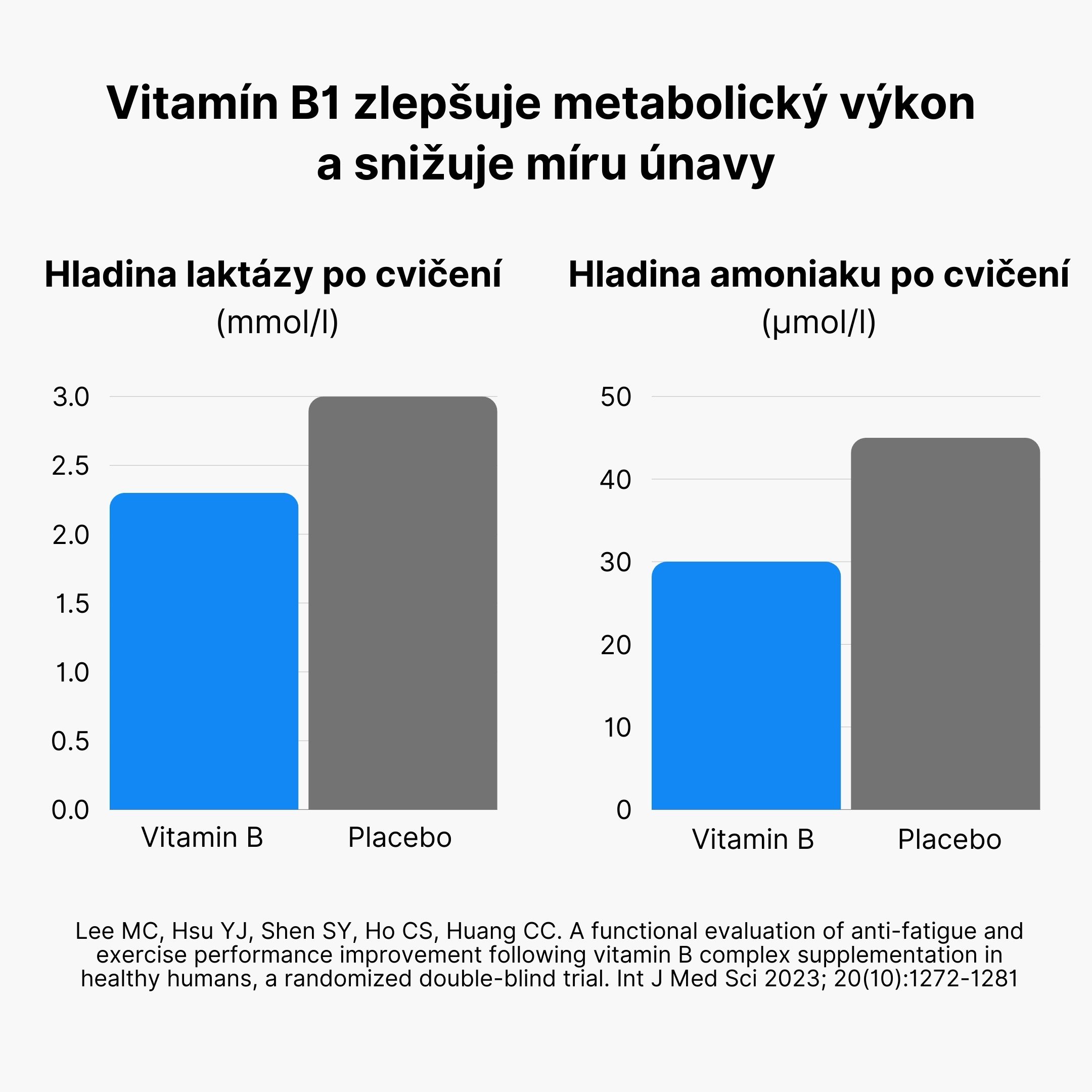 Vitamín_B1_zlepšuje_metabolický_výkon_a_snižuje_míru_únavy