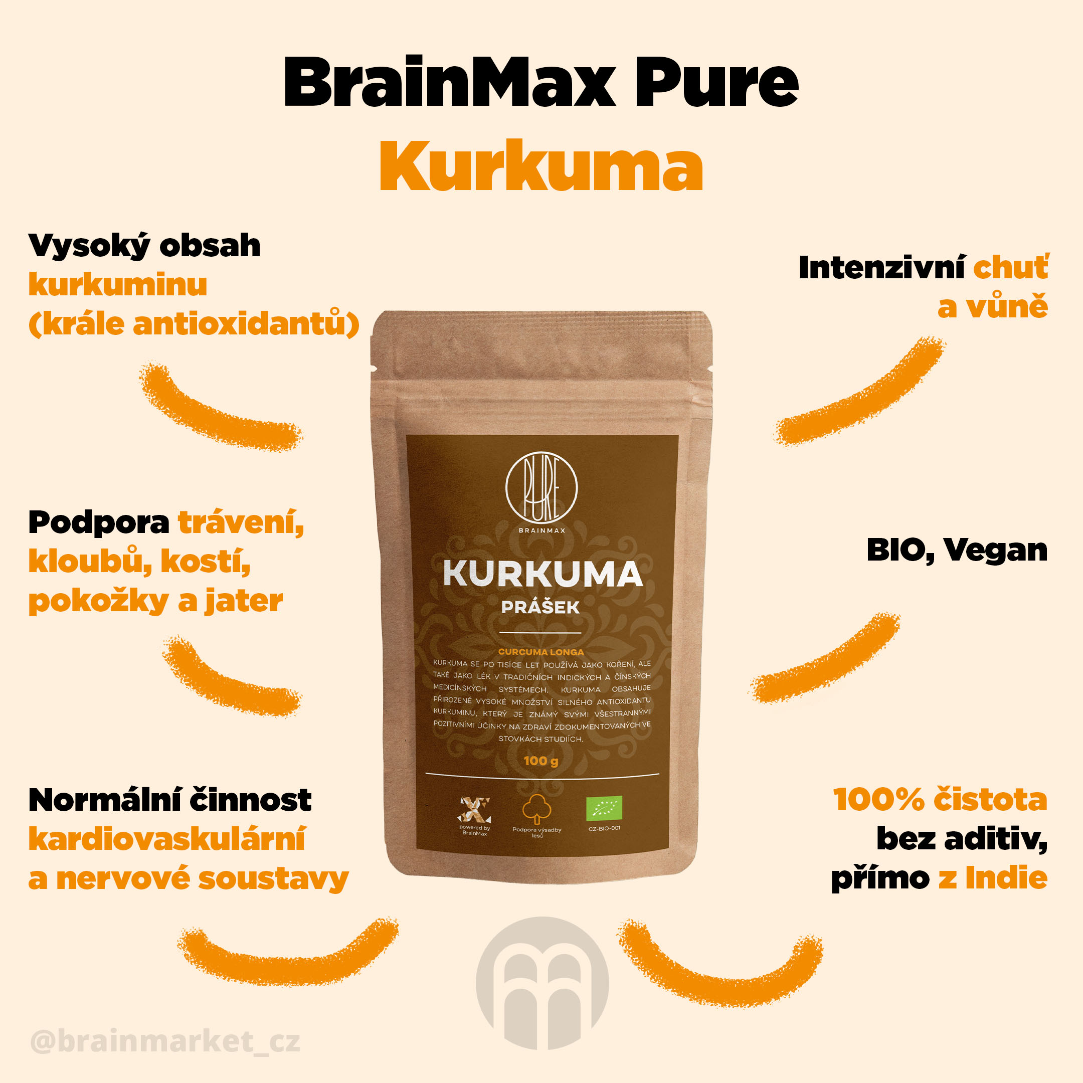 brainmax_pure_KURKUMA_brainmarket_infografika